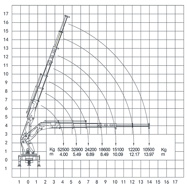 韶起SQ2100ZB6随车吊吊重性能曲线