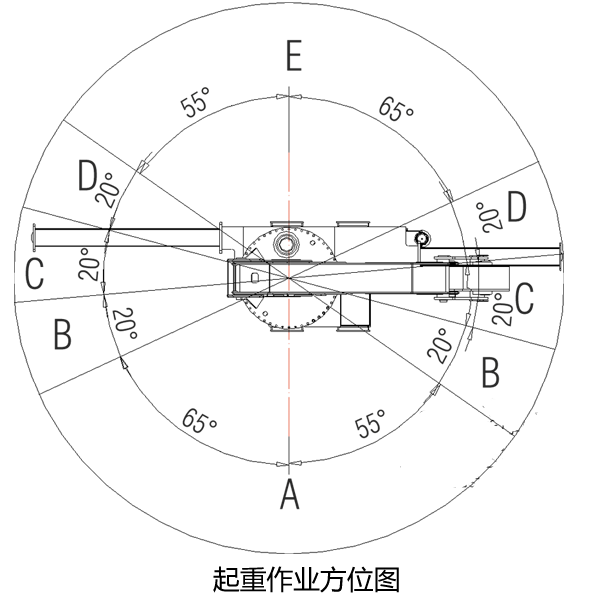 起重作业方位性能图