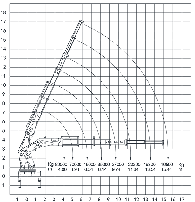 韶起SQ3200随车吊吊重性能表