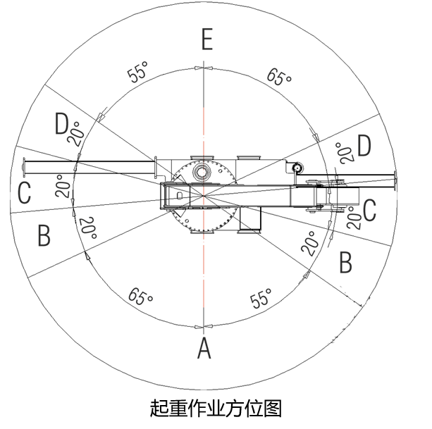 起重作业方位性能图