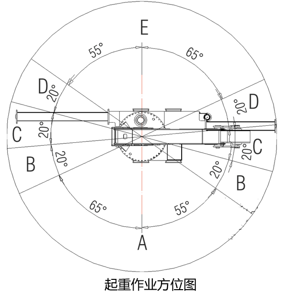 起重作业方位性能图