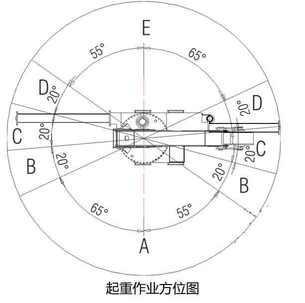 起重作业方位性能图
